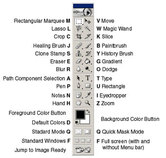 Photoshop Toolbox Shortcuts